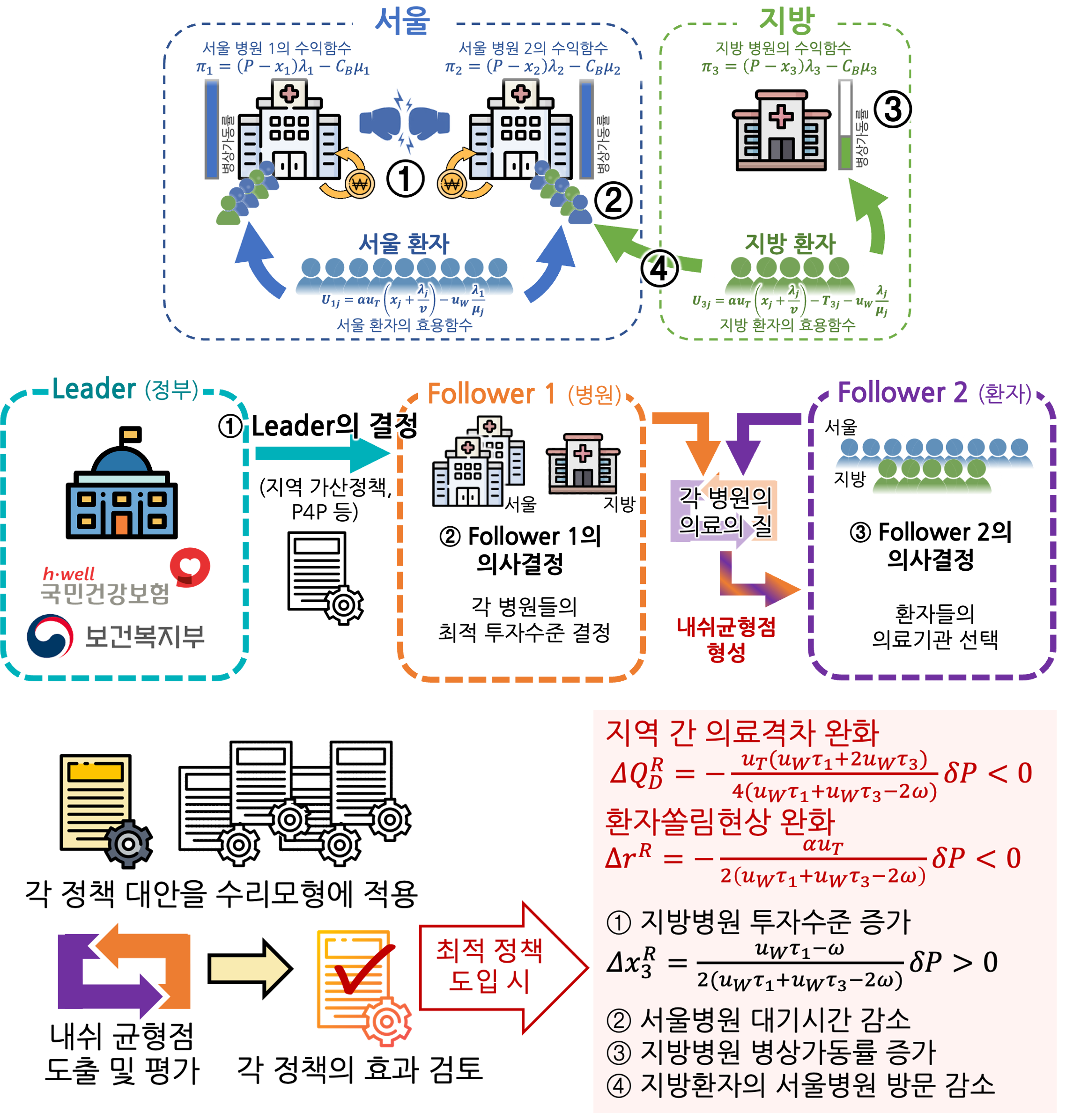 Healthcare Payment System Optimization